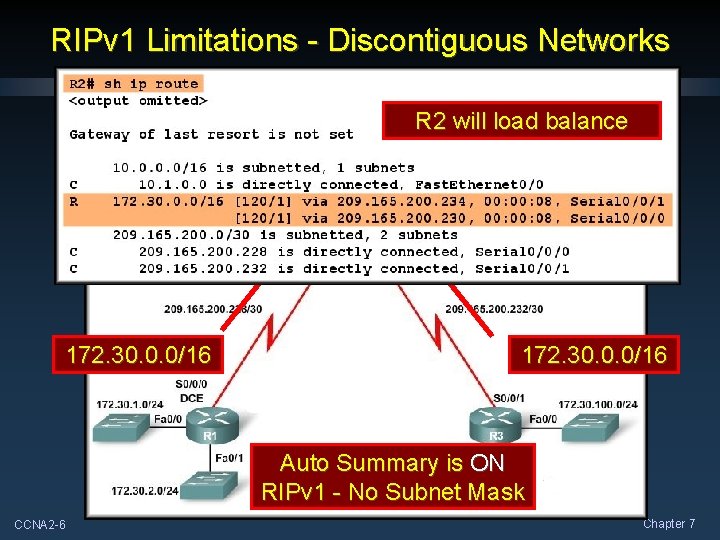 RIPv 1 Limitations - Discontiguous Networks R 2 will load balance 172. 30. 0.