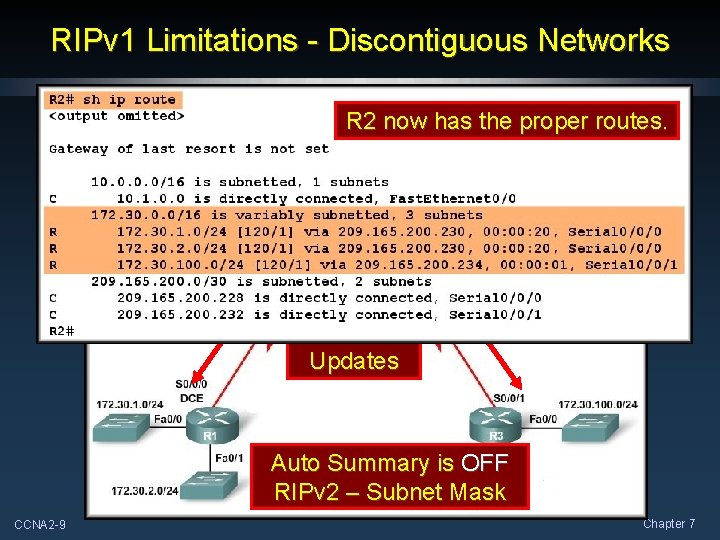 RIPv 1 Limitations - Discontiguous Networks R 2 now has the proper routes. Updates