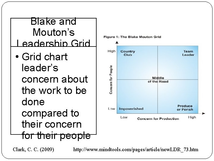 Blake and Mouton’s Leadership Grid • Grid chart leader’s concern about the work to