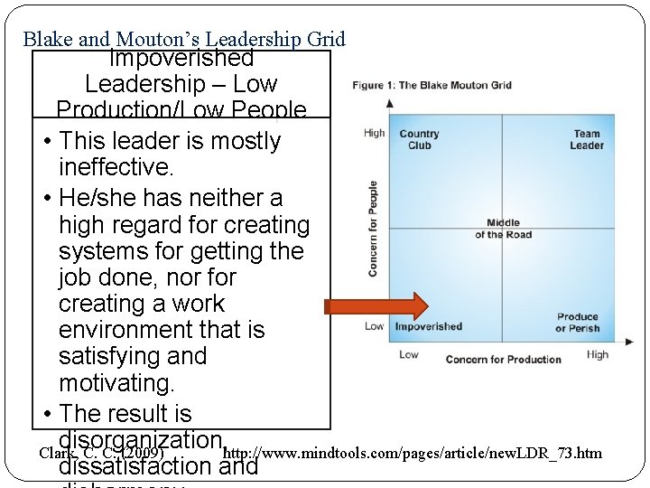 Blake and Mouton’s Leadership Grid Impoverished Leadership – Low Production/Low People • This leader