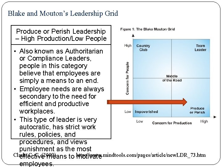 Blake and Mouton’s Leadership Grid Produce or Perish Leadership – High Production/Low People •