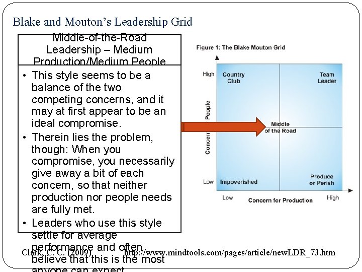 Blake and Mouton’s Leadership Grid Middle-of-the-Road Leadership – Medium Production/Medium People • This style