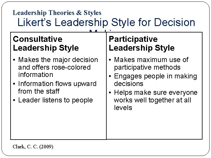 Leadership Theories & Styles Likert’s Leadership Style for Decision Making Consultative Participative Leadership Style