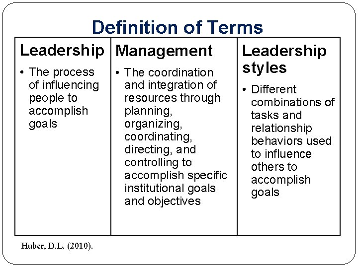 Definition of Terms Leadership Management • The process of influencing people to accomplish goals