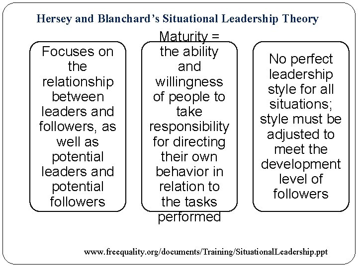 Hersey and Blanchard’s Situational Leadership Theory Focuses on the relationship between leaders and followers,