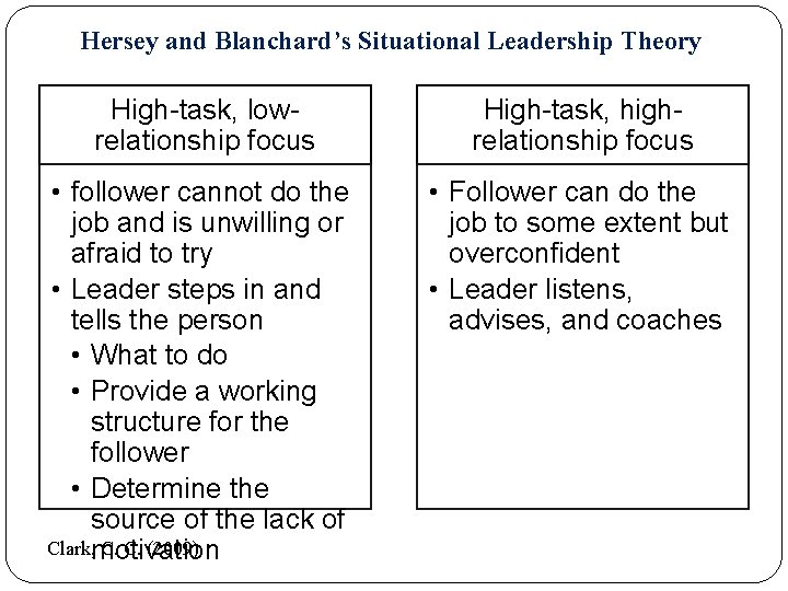 Hersey and Blanchard’s Situational Leadership Theory High-task, lowrelationship focus High-task, highrelationship focus • follower
