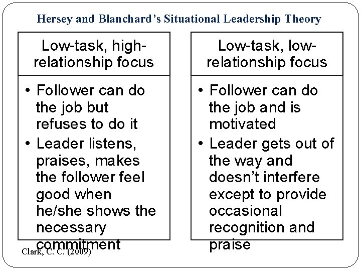 Hersey and Blanchard’s Situational Leadership Theory Low-task, highrelationship focus Low-task, lowrelationship focus • Follower