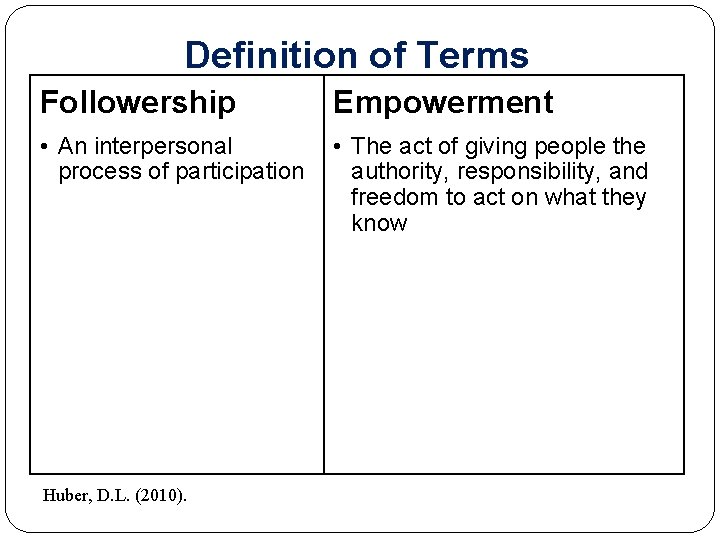 Definition of Terms Followership Empowerment • An interpersonal process of participation • The act