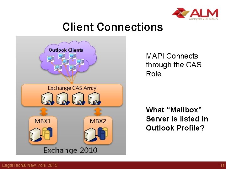 Client Connections MAPI Connects through the CAS Role What “Mailbox” Server is listed in Client Connections MAPI Connects through the CAS Role What “Mailbox” Server is listed in