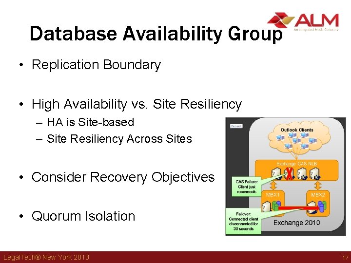 Database Availability Group • Replication Boundary • High Availability vs. Site Resiliency – HA Database Availability Group • Replication Boundary • High Availability vs. Site Resiliency – HA