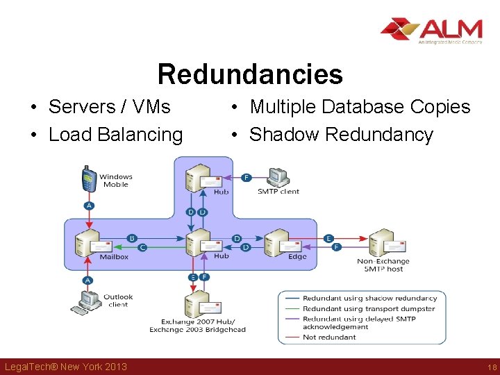 Redundancies • Servers / VMs • Load Balancing Legal. Tech® New York 2013 • Redundancies • Servers / VMs • Load Balancing Legal. Tech® New York 2013 •