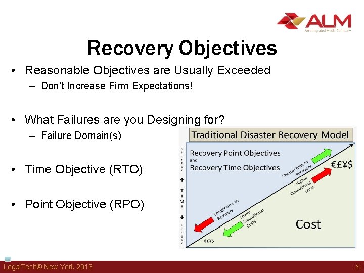 Recovery Objectives • Reasonable Objectives are Usually Exceeded – Don’t Increase Firm Expectations! • Recovery Objectives • Reasonable Objectives are Usually Exceeded – Don’t Increase Firm Expectations! •