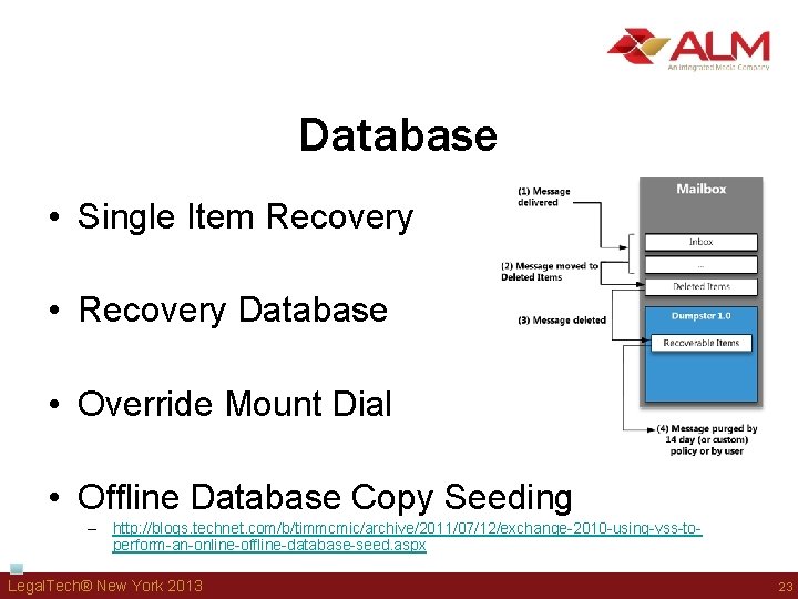 Database • Single Item Recovery • Recovery Database • Override Mount Dial • Offline Database • Single Item Recovery • Recovery Database • Override Mount Dial • Offline