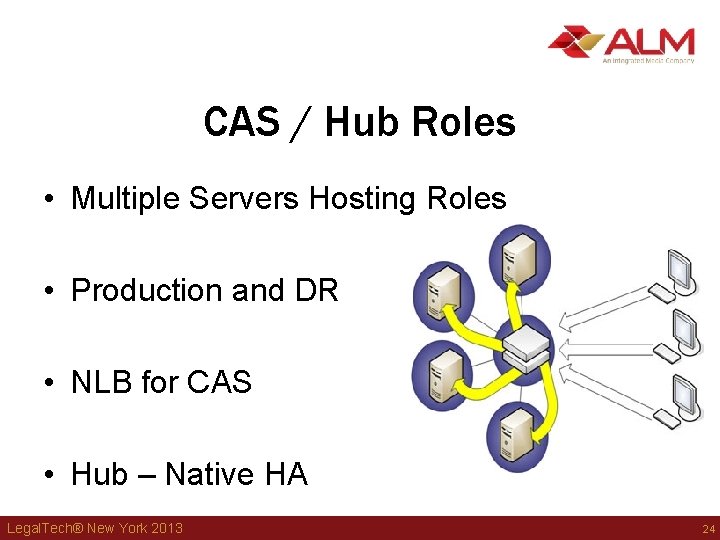 CAS / Hub Roles • Multiple Servers Hosting Roles • Production and DR • CAS / Hub Roles • Multiple Servers Hosting Roles • Production and DR •