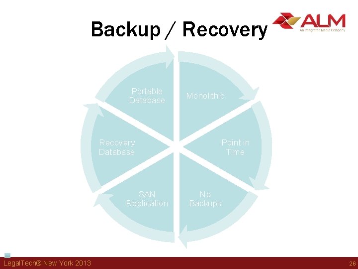 Backup / Recovery Portable Database Recovery Database SAN Replication Legal. Tech® New York 2013 Backup / Recovery Portable Database Recovery Database SAN Replication Legal. Tech® New York 2013