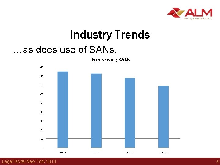 Industry Trends …as does use of SANs. Legal. Tech® New York 2013 5 Industry Trends …as does use of SANs. Legal. Tech® New York 2013 5
