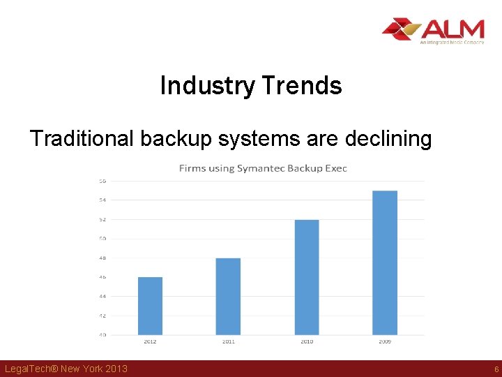 Industry Trends Traditional backup systems are declining Legal. Tech® New York 2013 6 Industry Trends Traditional backup systems are declining Legal. Tech® New York 2013 6