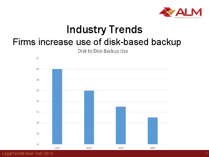 Industry Trends Firms increase use of disk-based backup Legal. Tech® New York 2013 7 Industry Trends Firms increase use of disk-based backup Legal. Tech® New York 2013 7