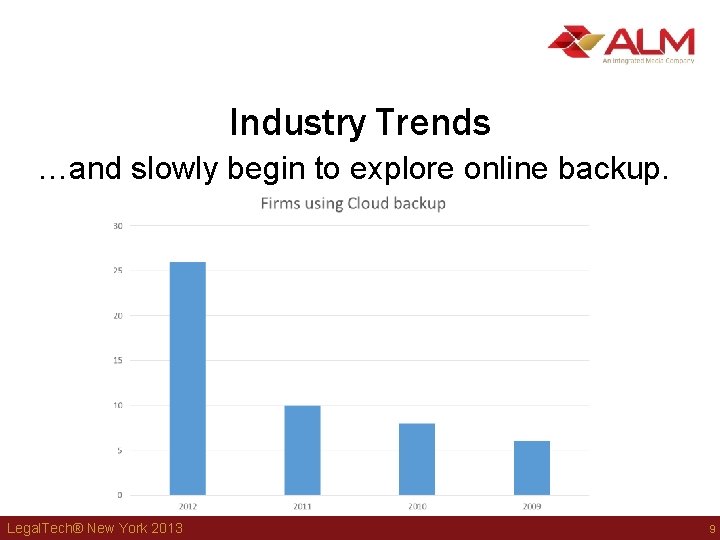 Industry Trends …and slowly begin to explore online backup. Legal. Tech® New York 2013 Industry Trends …and slowly begin to explore online backup. Legal. Tech® New York 2013