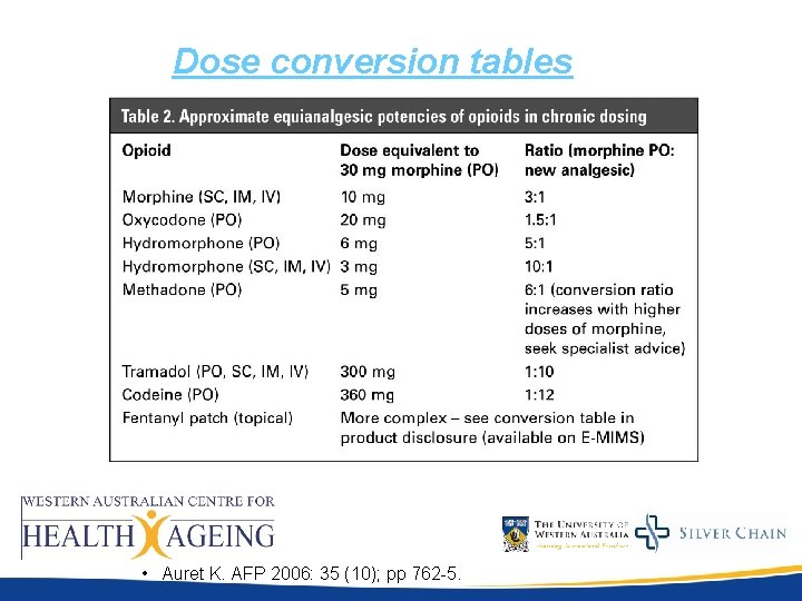 Dose conversion tables • Auret K. AFP 2006: 35 (10); pp 762 -5. Dose conversion tables • Auret K. AFP 2006: 35 (10); pp 762 -5.