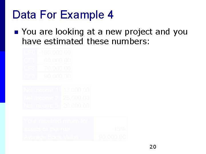 Data For Example 4 n You are looking at a new project and you Data For Example 4 n You are looking at a new project and you