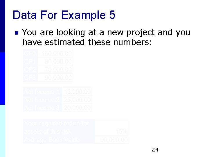 Data For Example 5 n You are looking at a new project and you Data For Example 5 n You are looking at a new project and you