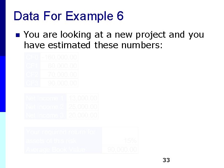 Data For Example 6 n You are looking at a new project and you Data For Example 6 n You are looking at a new project and you