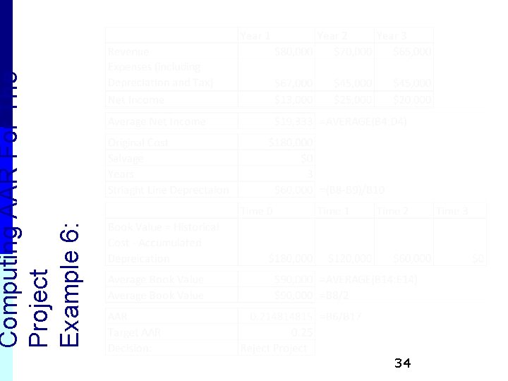 34 Computing AAR For The Project Example 6: 34 Computing AAR For The Project Example 6: