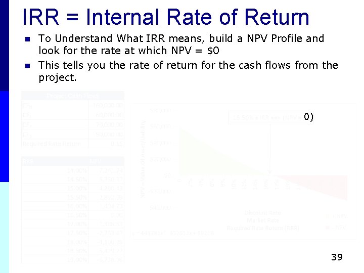 IRR = Internal Rate of Return n n To Understand What IRR means, build IRR = Internal Rate of Return n n To Understand What IRR means, build
