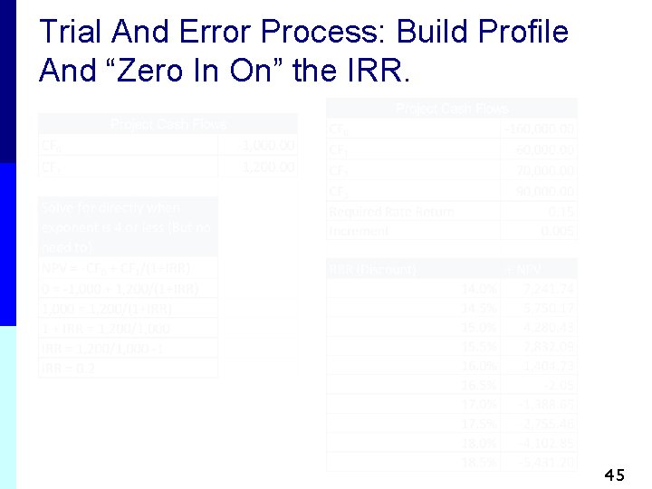 Trial And Error Process: Build Profile And “Zero In On” the IRR. 45 Trial And Error Process: Build Profile And “Zero In On” the IRR. 45