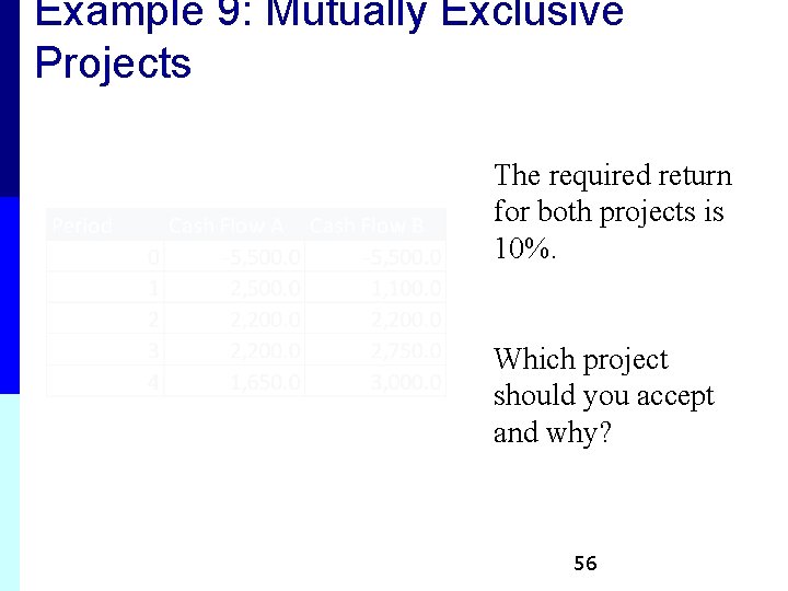 Example 9: Mutually Exclusive Projects The required return for both projects is 10%. Which Example 9: Mutually Exclusive Projects The required return for both projects is 10%. Which
