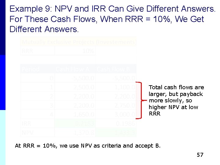 Example 9: NPV and IRR Can Give Different Answers. For These Cash Flows, When Example 9: NPV and IRR Can Give Different Answers. For These Cash Flows, When