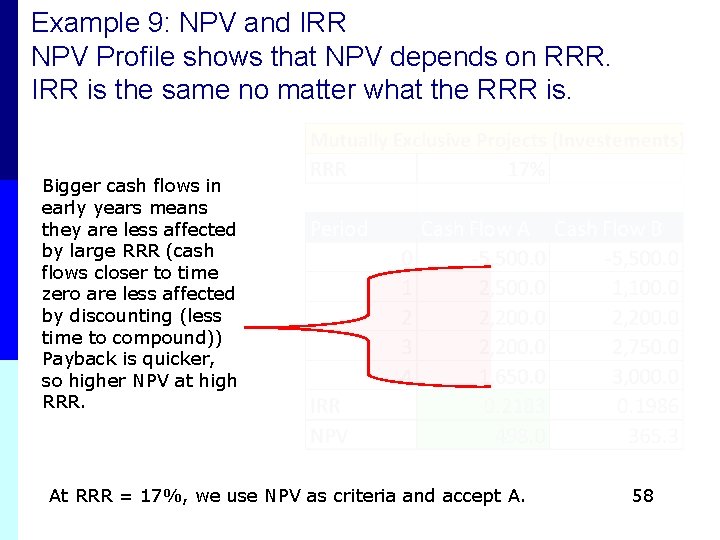 Example 9: NPV and IRR NPV Profile shows that NPV depends on RRR. IRR Example 9: NPV and IRR NPV Profile shows that NPV depends on RRR. IRR