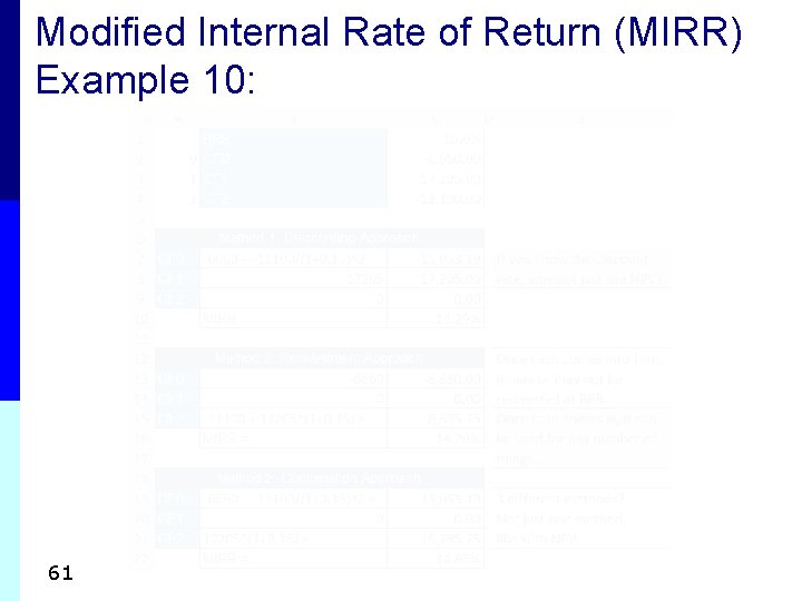 Modified Internal Rate of Return (MIRR) Example 10: 61 Modified Internal Rate of Return (MIRR) Example 10: 61