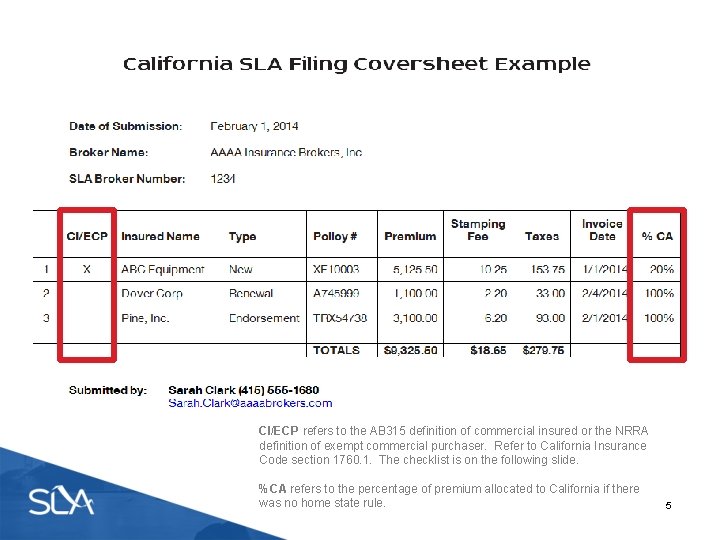 CI/ECP refers to the AB 315 definition of commercial insured or the NRRA definition