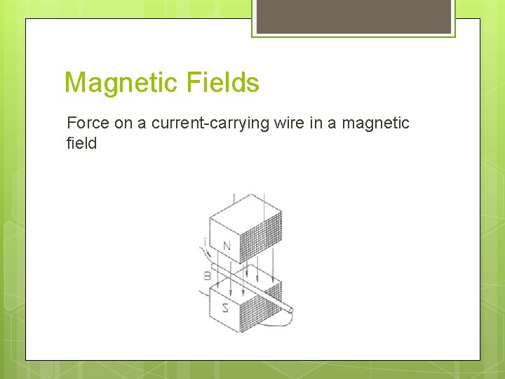 Magnetic Fields Force on a current-carrying wire in a magnetic field 