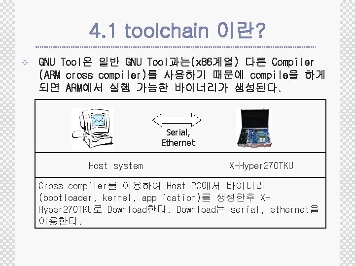 4. 1 toolchain 이란? ± GNU Tool은 일반 GNU Tool과는(x 86계열) 다른 Compiler (ARM