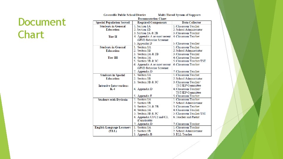 Document Chart 