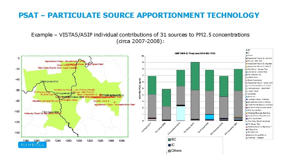 PSAT – PARTICULATE SOURCE APPORTIONMENT TECHNOLOGY Example – VISTAS/ASIP individual contributions of 31 sources