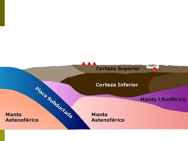 Ok! Pero, y como %$&!& sigo esta estructura en profundidad? El Geofísico • TECTONICA