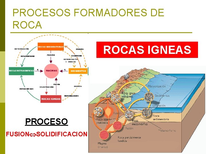 PROCESOS FORMADORES DE ROCAS IGNEAS PROCESO FUSION SOLIDIFICACION 