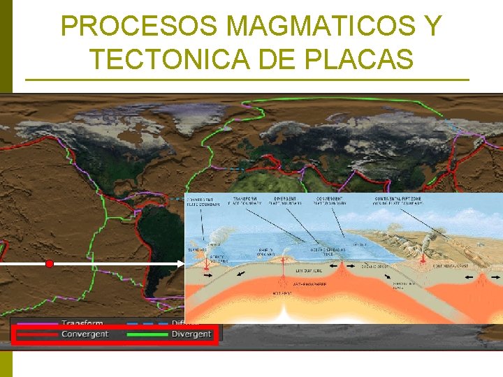 PROCESOS MAGMATICOS Y TECTONICA DE PLACAS 