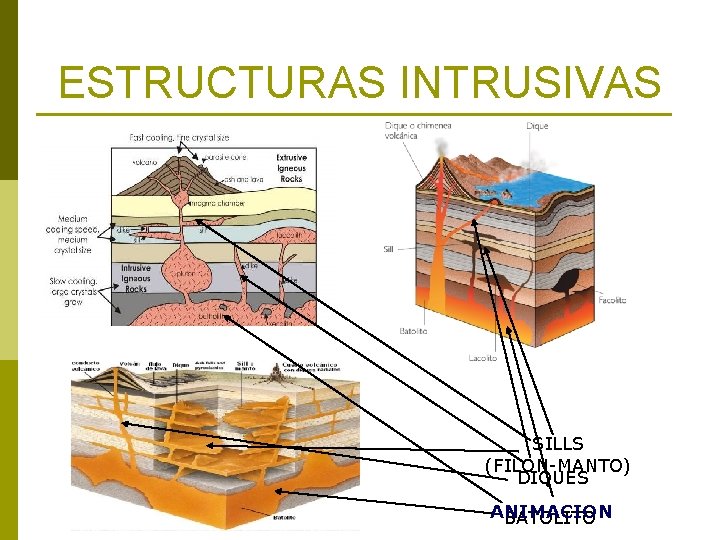 ESTRUCTURAS INTRUSIVAS SILLS (FILON-MANTO) DIQUES ANIMACION BATOLITO 