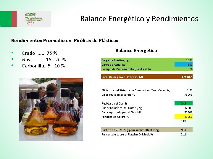 Balance Energético y Rendimientos Promedio en Pirólisis de Plásticos • • • Crudo. .