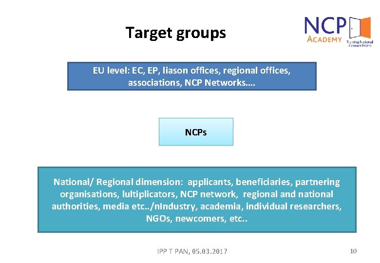 Target groups EU level: EC, EP, liason offices, regional offices, associations, NCP Networks…. NCPs