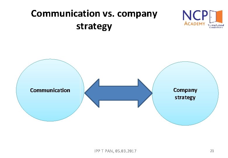 Communication vs. company strategy Communication IPP T PAN, 05. 03. 2017 21 