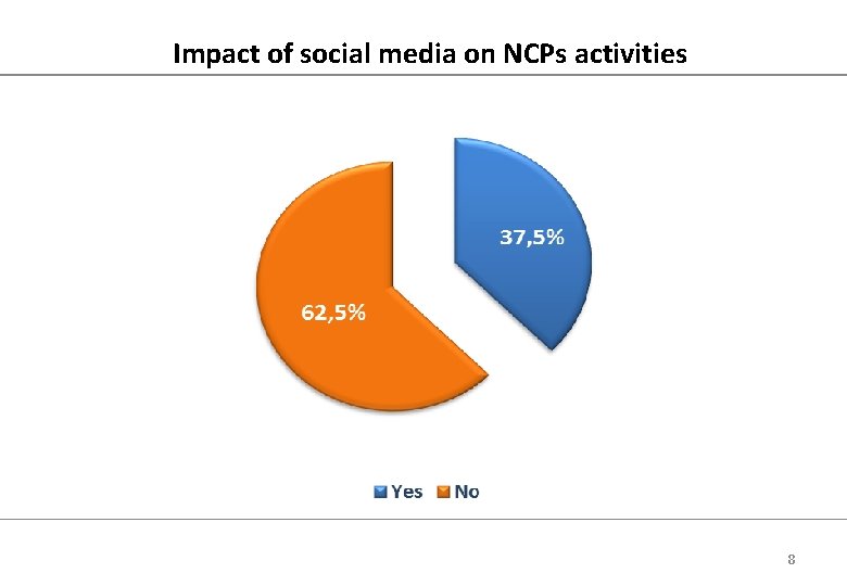 Impact of social media on NCPs activities ? 8 