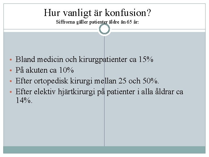 Hur vanligt är konfusion? Siffrorna gäller patienter äldre än 65 år: • Bland medicin