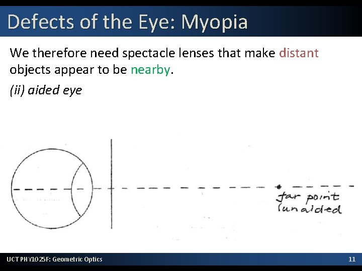 Defects of the Eye: Myopia We therefore need spectacle lenses that make distant objects