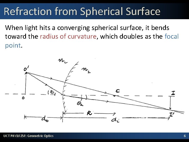 Refraction from Spherical Surface When light hits a converging spherical surface, it bends toward